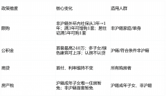 到访时请照顾本人